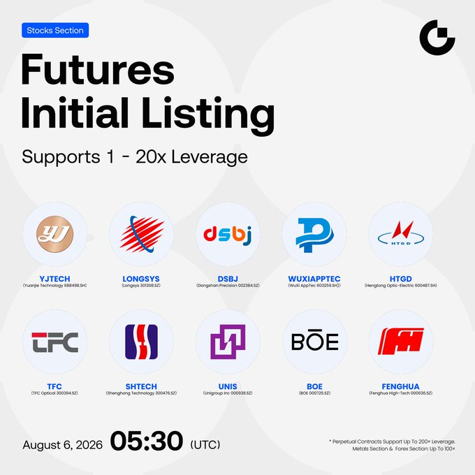 Gate Launches Futures Stocks Section With 10 New Chinese Equities