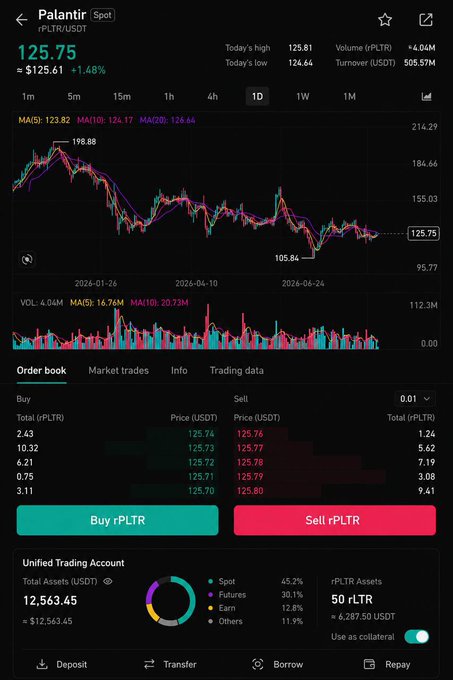 Bitget Pushes Order-Book Depth as Its Tokenized Stock Edge