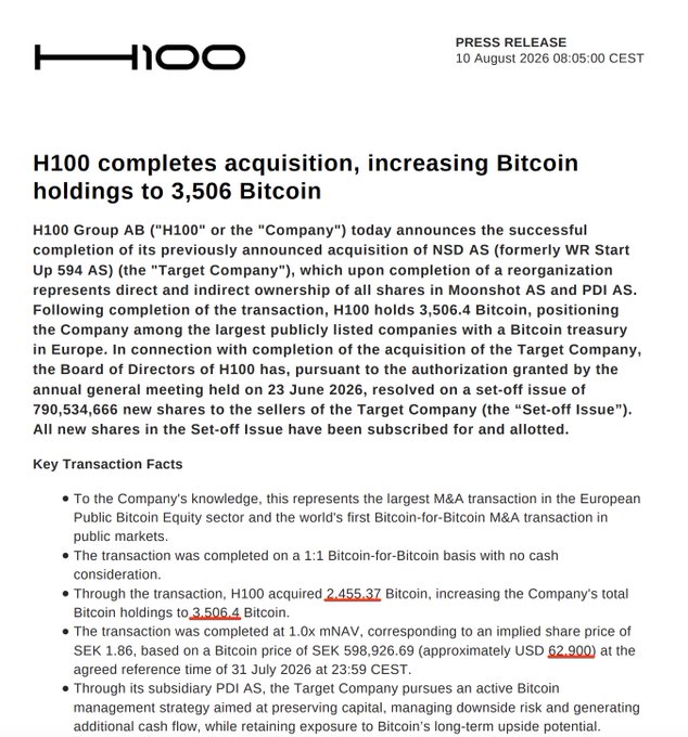 H100 Triples Bitcoin Holdings in World's First BTC-for-BTC M&A Deal
