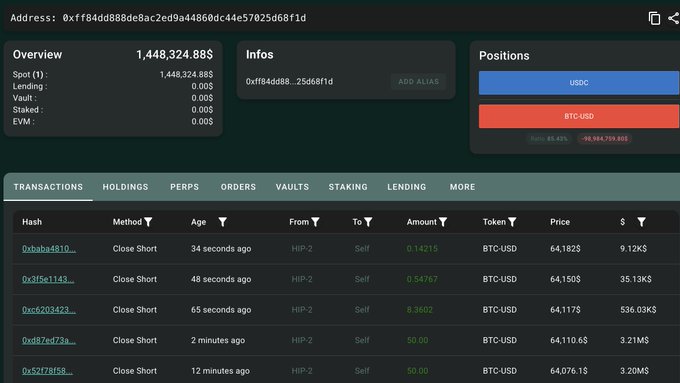 Leveraged Bitcoin Shorts Flirt With Liquidation as BTC Grinds Higher
