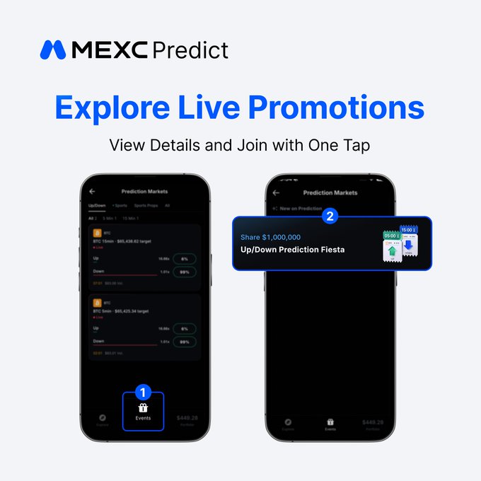 MEXC Launches $1 Million Prize Pool for New Prediction Market Feature