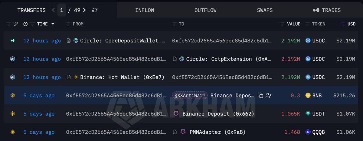 Trader Who Made $27M on TRUMP Opens $6.49M Short Against Zcash's Rally