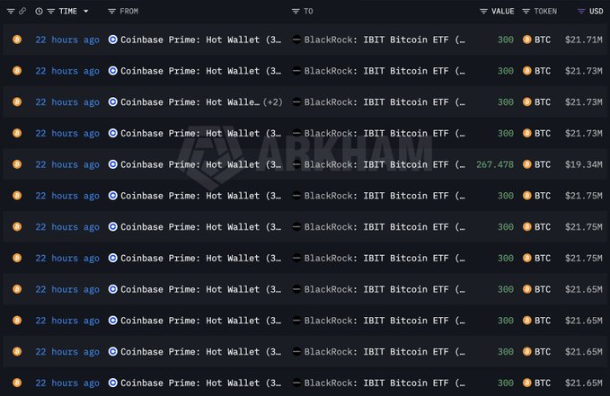 BlackRock Buys $852M in Bitcoin, $316M in Ether in Two-Day Sprint