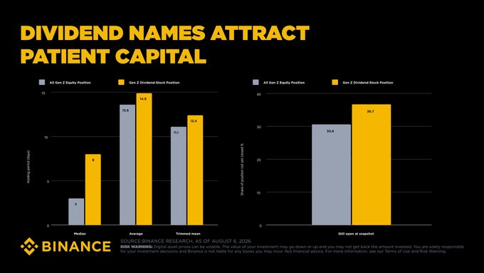 Binance Data Shows Gen Z Investors Favor ETFs, Buy and Hold