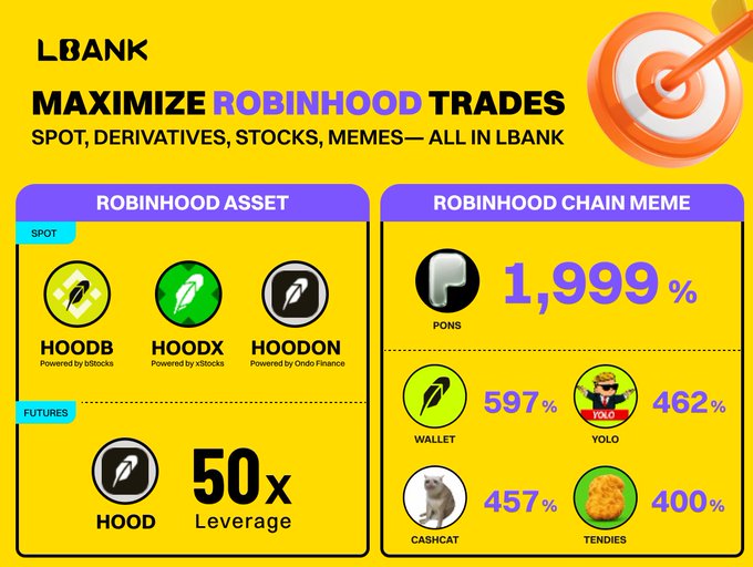 LBank Expands Tokenized Robinhood Trading Across Spot and Futures
