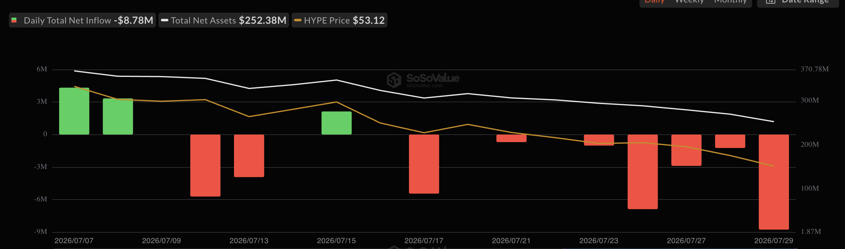 HYPE ETF Flows.