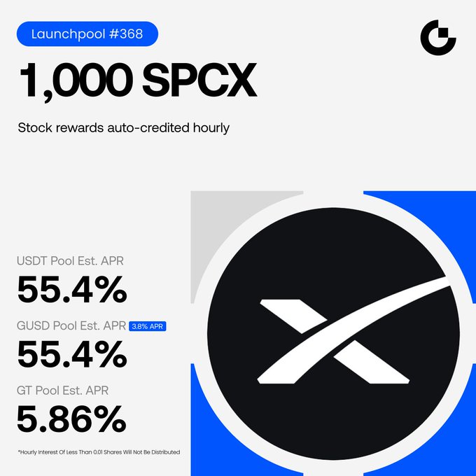 Gate Opens Launchpool #368 With Up to 55.4% APR on SPCX Stock Rewards
