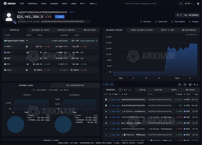 Mystery Trader's $114M ETH Long Swings Back to Profit After Steep Dip