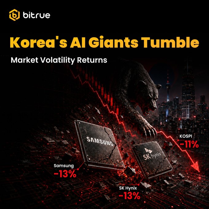 South Korea's AI Trade Wobbles as KOSPI Drops 11%, Chipmakers Hit Harder