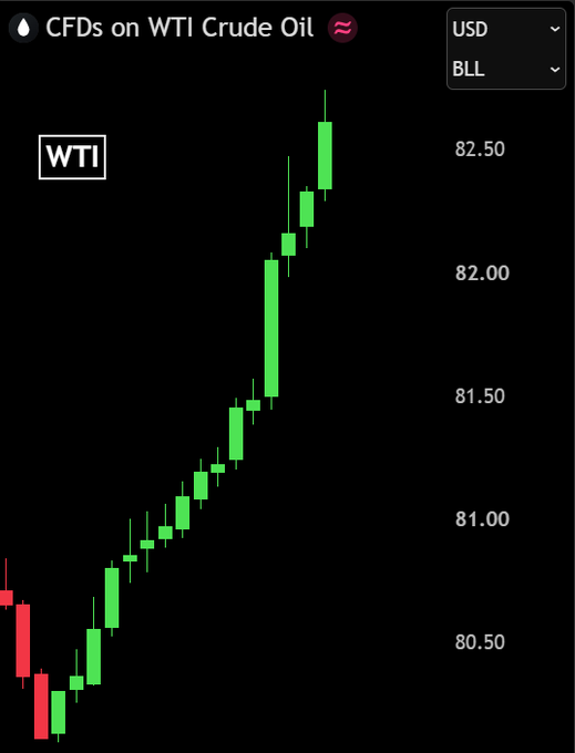 Oil Jumps as Houthis Strike Aramco's Jazan Refinery for Second Time in a Week