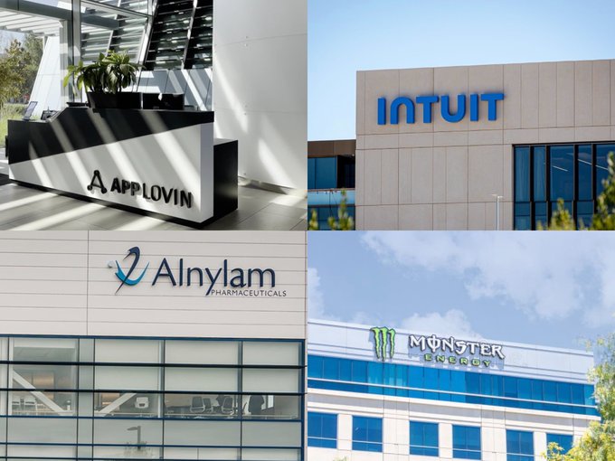 AppLovin and Intuit Lead the Nasdaq-100's Worst Performers of 2026