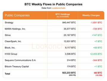 Stablecoin Supply Grew $931M Last Week as DEX and Perp Volume Fell