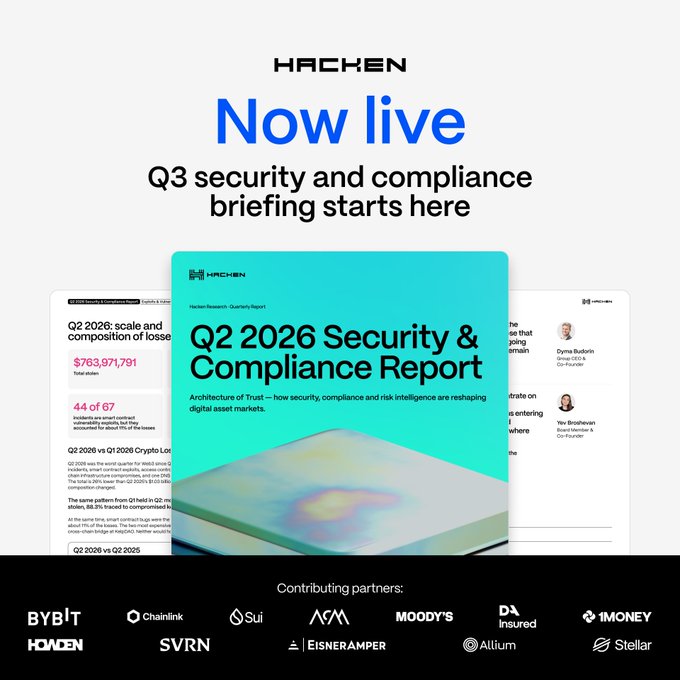 Bybit, Hacken Publish Q2 2026 Report on Crypto Compliance Rules