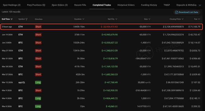 Star ETH Short Seller Wiped Out for $23.9M — Then a Bundled Meme Coin Surfaces