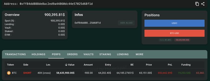 Whale Short-Seller Closes More BTC Position to Dodge Liquidation