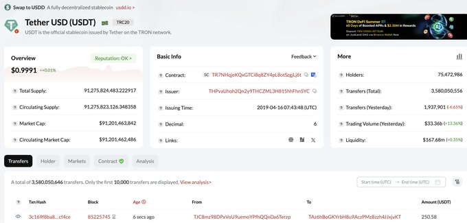 Tether Mints Another 1B USDT on Tron, Supply Tops 91 Billion