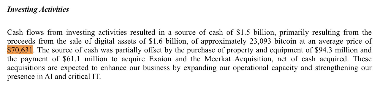 MARA Sold $1.63B of Bitcoin in H1 2026 to Fund AI Pivot