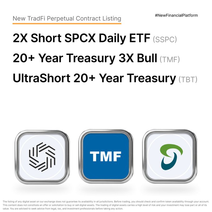Bybit Lists Three New TradFi Perpetual Contracts