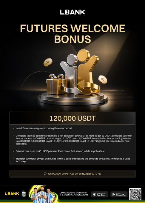 LBank's Futures Welcome Gift Offers Up to 40 USDT From 120,000 USDT Pool