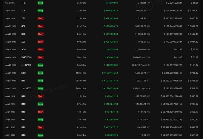 ZEC Short Seller Down $7.7M as Fresh Whales Pile Into Rally