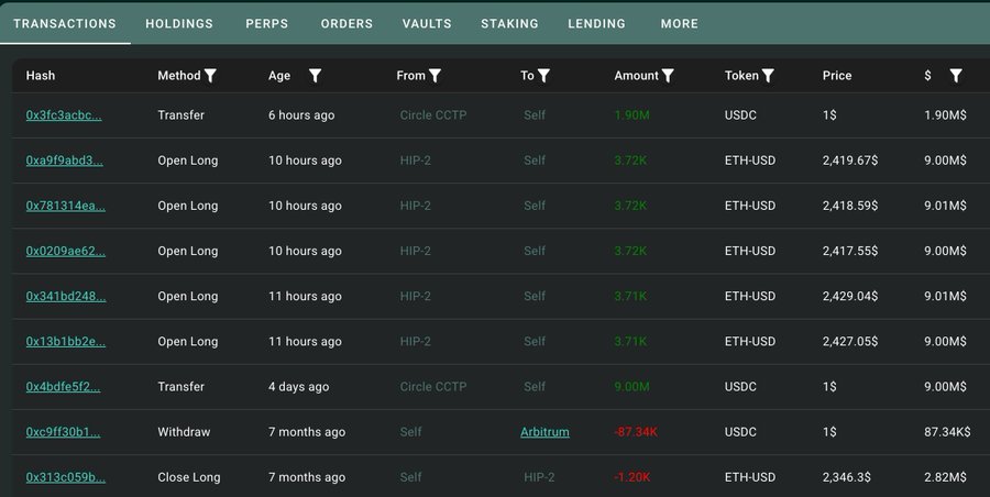 Dormant Trader Opens $44.85M 25x Leveraged ETH Long After 7-Month Pause