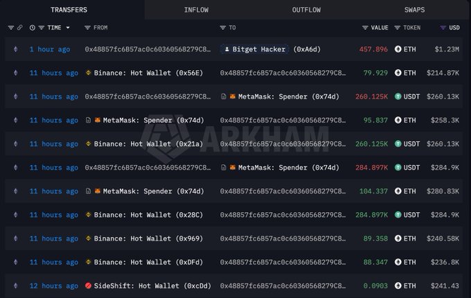 On-chain trace of wallet 0x4885 moving ETH withdrawn from Binance to the Bitget hacker address