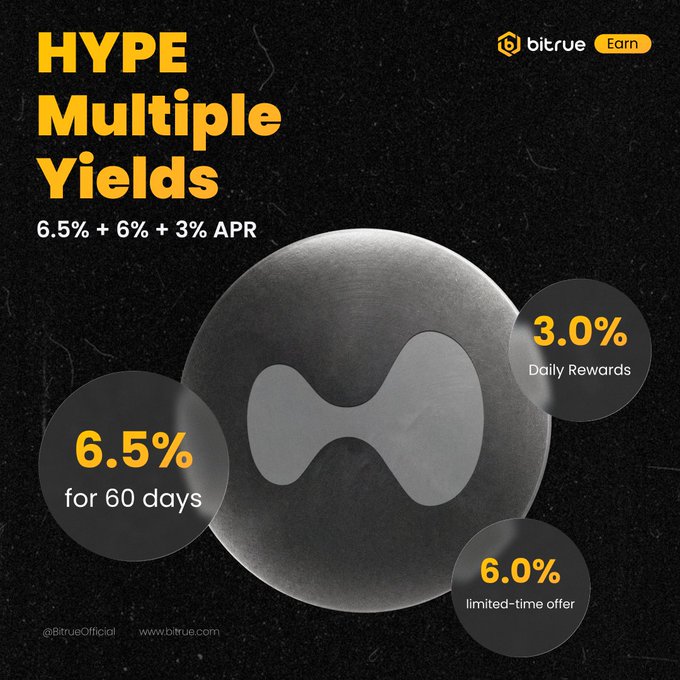 Bitrue Offers Tiered HYPE Staking Rewards Up to 6.5% APR