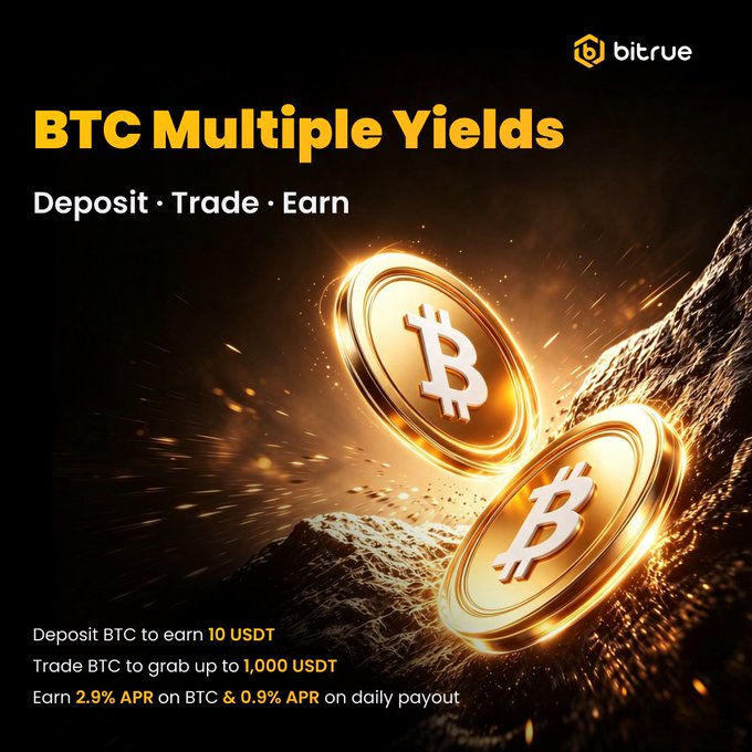 Bitrue Dangles 2.9% BTC Yield in New Deposit-and-Trade Campaign