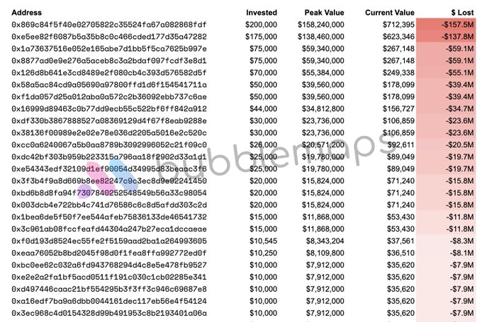 LAB Token's Paper Millionaires Vanish as Presale Claims Wipe Out the Rally