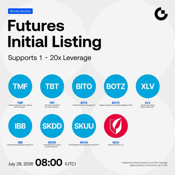 Gate Lists 9 Futures Tracking Treasury and Bitcoin Strategy ETFs