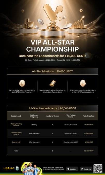 LBank Launches VIP All-Star Championship With 110,000 USDT Prize Pool
