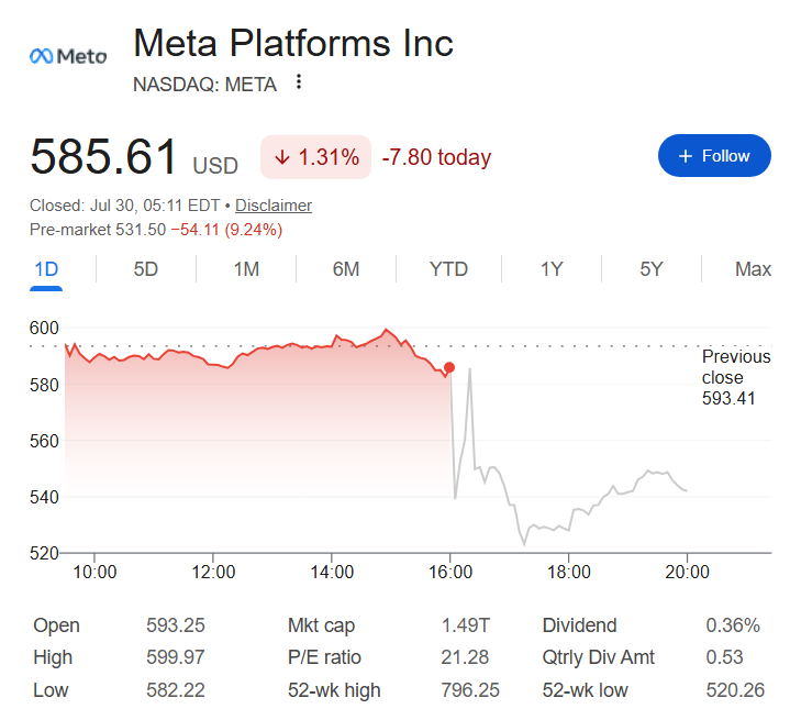Meta stock price one-day chart.