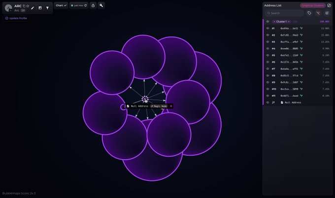 Circle's Arc Mainnet Goes Live With $410M in Day-One DEX Volume