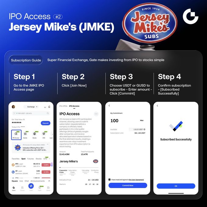 Gate Opens IPO Access for Jersey Mike's ($JMKE) via USDT or GUSD
