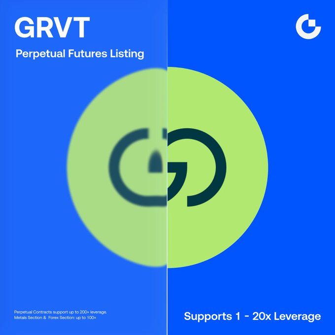 Gate Lists GRVT Futures With Leverage Up to 20x