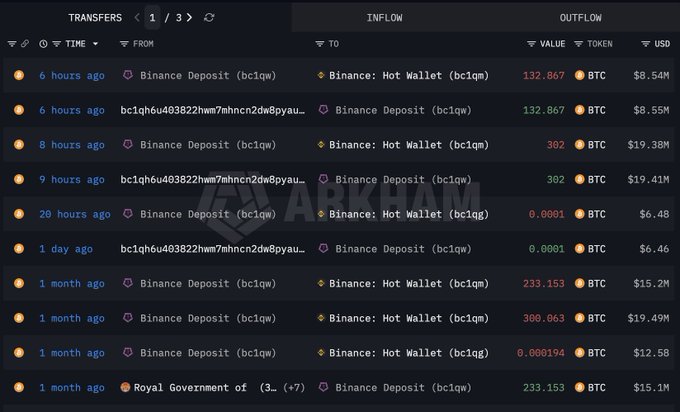 Bhutan Resumes Bitcoin Sales After a Month of Inactivity