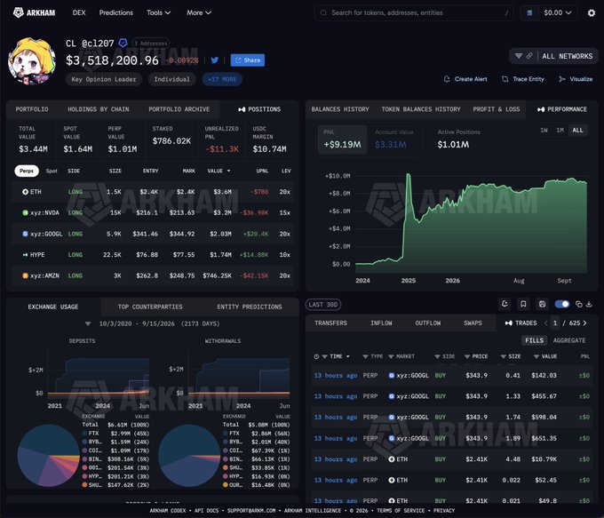 Trader CL207 Goes All-In With $11.7M in Hyperliquid Longs