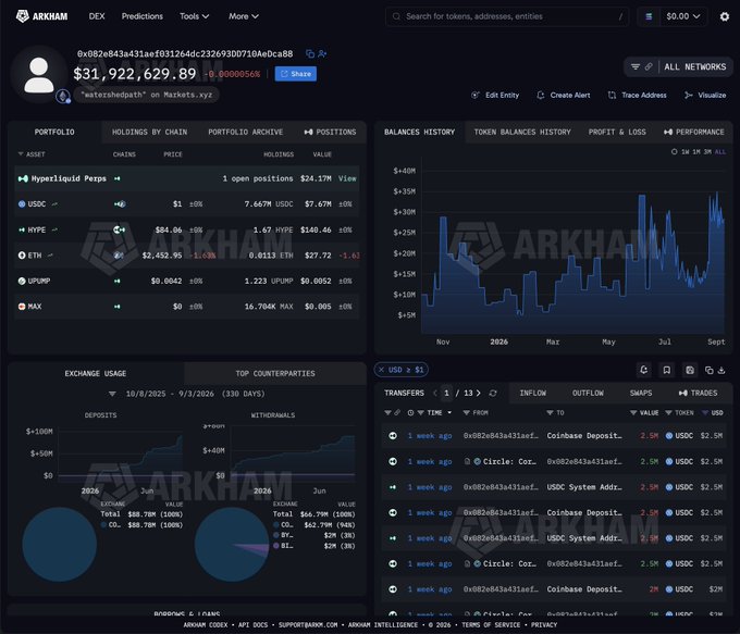 HYPE Whale Withdraws Margin Instead of Selling, Sits on $62.7M Gain