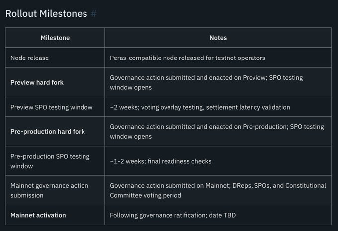 Cardano Locks In Two-Phase Plan for Its Dijkstra Upgrade