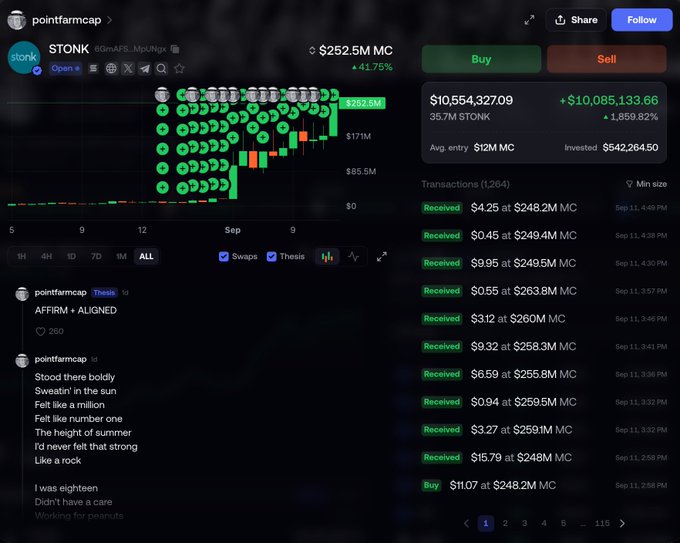 STONK Trader Point Farm Capital Nets $10M, Becomes Top Holder