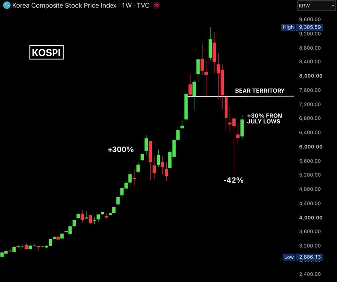 Nikkei, KOSPI Rally on AI Chip Strength as Japan's Producer Prices Cool Slightly